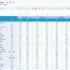 Telecommunications KPI Dashboard in Google Sheets - Image 5