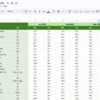Telecommunications KPI Dashboard in Google Sheets - Image 6