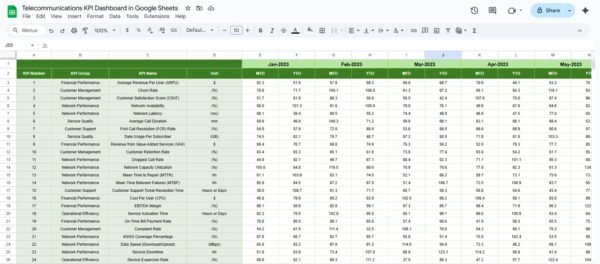 Telecommunications KPI Dashboard in Google Sheets - Image 6