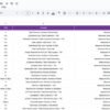 Telecommunications KPI Dashboard in Google Sheets - Image 7