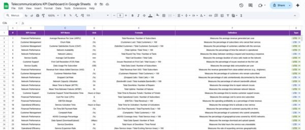 Telecommunications KPI Dashboard in Google Sheets - Image 7