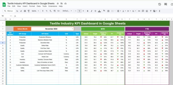 Textile Industry KPI Dashboard in Google Sheets - Image 2