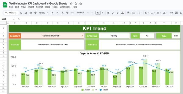 Textile Industry KPI Dashboard in Google Sheets - Image 3