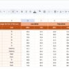 Textile Industry KPI Dashboard in Google Sheets - Image 4