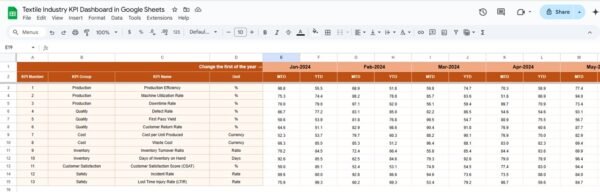 Textile Industry KPI Dashboard in Google Sheets - Image 4