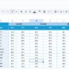 Textile Industry KPI Dashboard in Google Sheets - Image 5