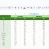 Textile Industry KPI Dashboard in Google Sheets - Image 6