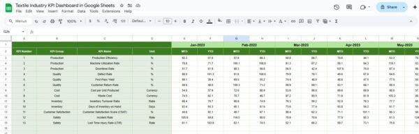 Textile Industry KPI Dashboard in Google Sheets - Image 6