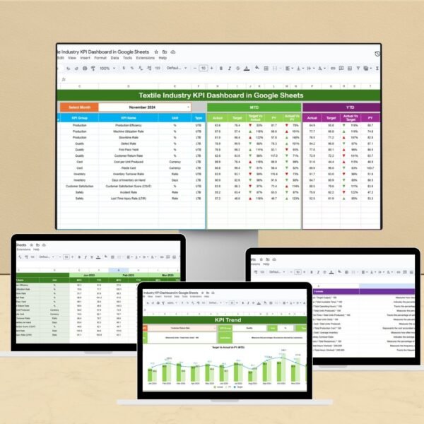 Textile Industry KPI Dashboard in Google Sheets