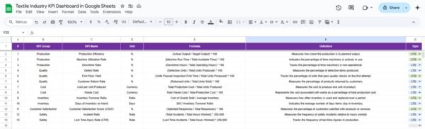 Textile Industry KPI Dashboard in Google Sheets - Image 7