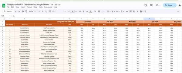 Transportation KPI Dashboard in Google Sheets - Image 4