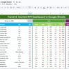 Travel & Tourism KPI Dashboard in Google Sheets - Image 2