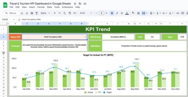 Travel & Tourism KPI Dashboard in Google Sheets - Image 3