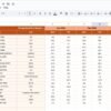 Travel & Tourism KPI Dashboard in Google Sheets - Image 4