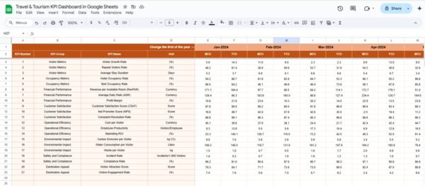 Travel & Tourism KPI Dashboard in Google Sheets - Image 4