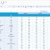Travel & Tourism KPI Dashboard in Google Sheets - Image 5