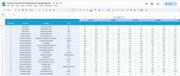 Travel & Tourism KPI Dashboard in Google Sheets - Image 5