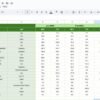 Travel & Tourism KPI Dashboard in Google Sheets - Image 6