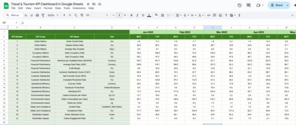 Travel & Tourism KPI Dashboard in Google Sheets - Image 6