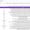 Travel & Tourism KPI Dashboard in Google Sheets - Image 7
