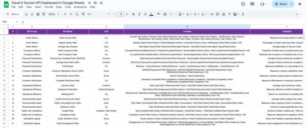 Travel & Tourism KPI Dashboard in Google Sheets - Image 7