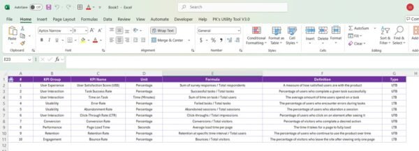 UXUI Design KPI Dashboard in Power BI - Image 4