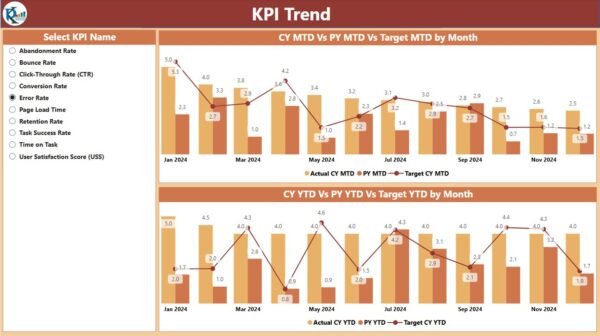 UXUI Design KPI Dashboard in Power BI - Image 7