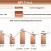 Upselling KPI Dashboard in Excel - Image 4