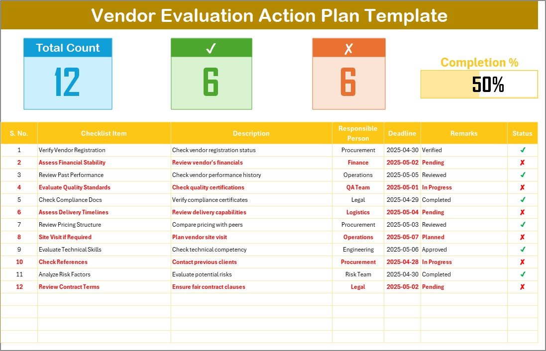 Vendor Evaluation Action Plan