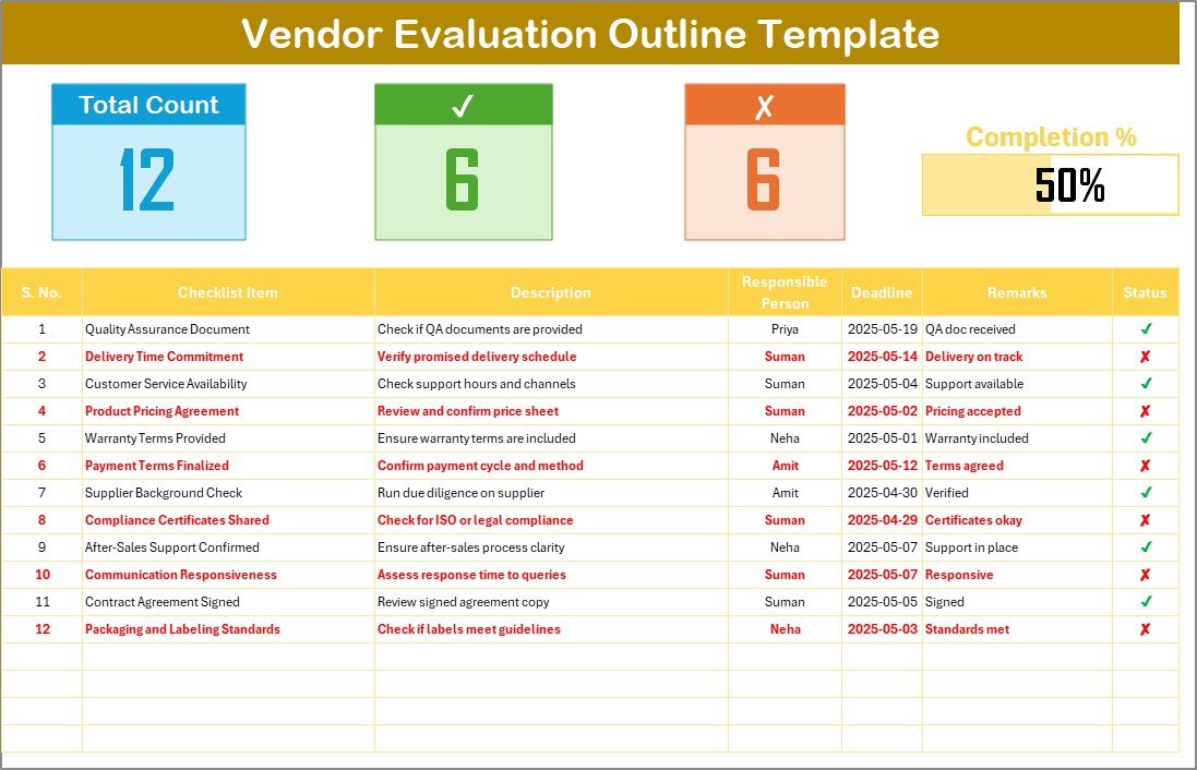 Vendor Evaluation Outline