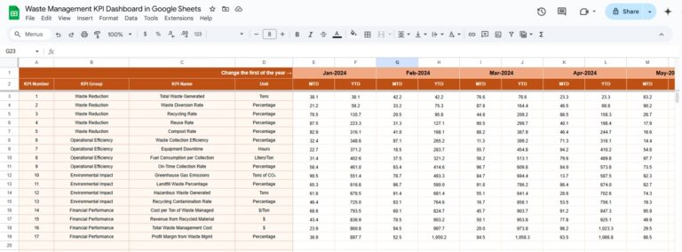 Waste Management KPI Dashboard in Google Sheets - Next Gen Templates