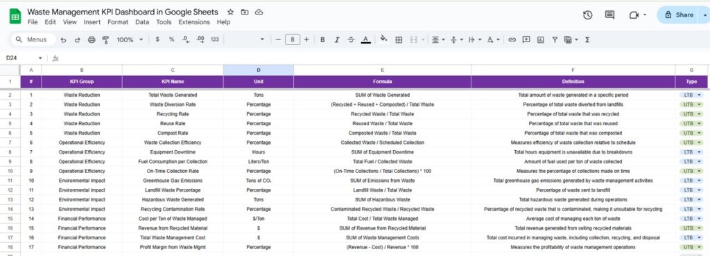 Waste Management KPI Dashboard in Google Sheets - Next Gen Templates