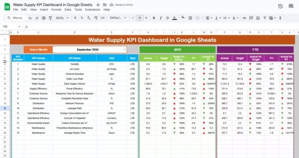 Water Supply KPI Dashboard in Google Sheets - Image 2