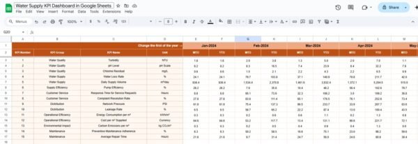 Water Supply KPI Dashboard in Google Sheets - Image 4