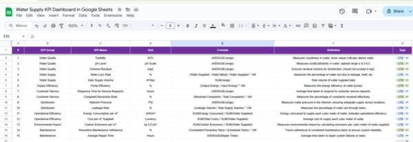Water Supply KPI Dashboard in Google Sheets - Image 7