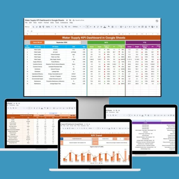 Water Supply KPI Dashboard in Google Sheets