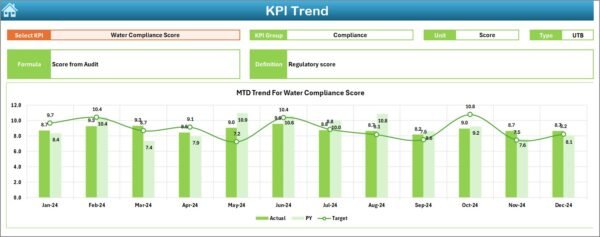 Water Usage Efficiency KPI Dashboard in Excel - Image 4