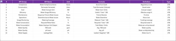 Water Usage Efficiency KPI Dashboard in Excel - Image 8