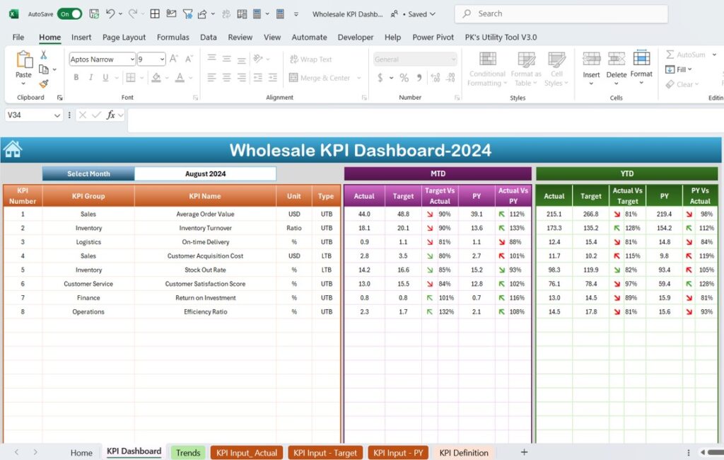 Wholesale KPI Dashboard in Excel - Next Gen Templates