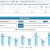 Wholesale KPI Dashboard in Excel - Image 4