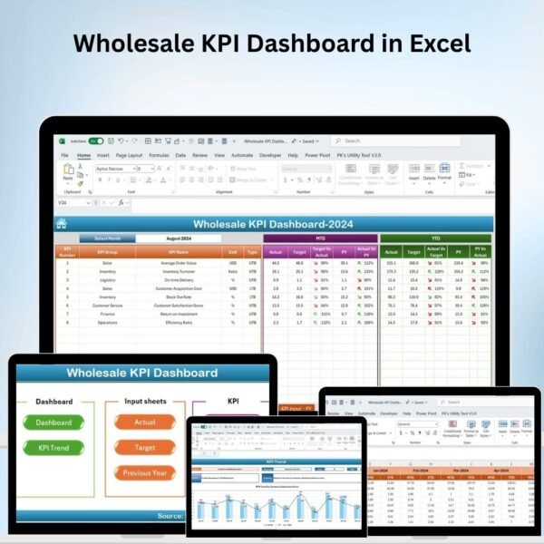 Wholesale KPI Dashboard in Excel