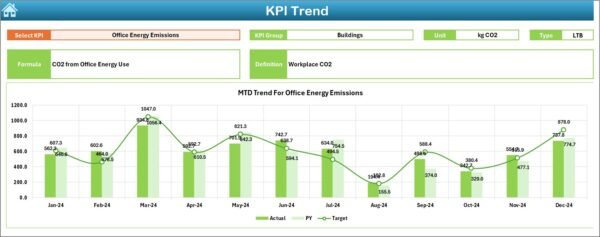 Carbon Footprint KPI Dashboard in Excel - Image 4