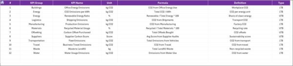 Carbon Footprint KPI Dashboard in Excel - Image 8