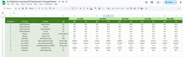 AI & Machine Learning KPI Dashboard in Google Sheets - Image 6