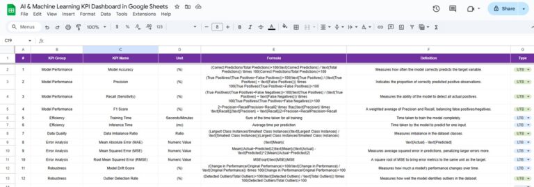 AI & Machine Learning KPI Dashboard in Google Sheets - Next Gen Templates
