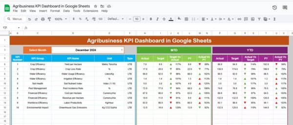Agribusiness KPI Dashboard in Google Sheets - Image 2