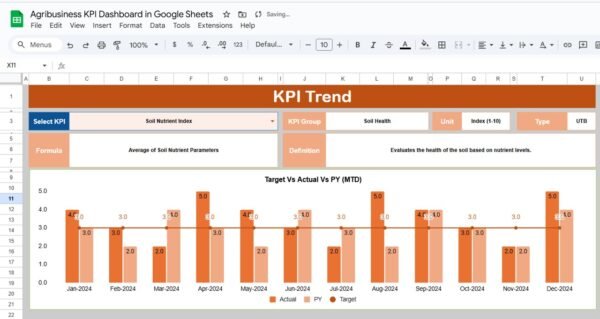 Agribusiness KPI Dashboard in Google Sheets - Image 3