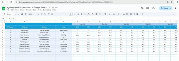 Agribusiness KPI Dashboard in Google Sheets - Image 5