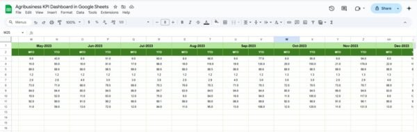Agribusiness KPI Dashboard in Google Sheets - Image 6