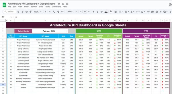 Architecture KPI Dashboard in Google Sheets - Image 2
